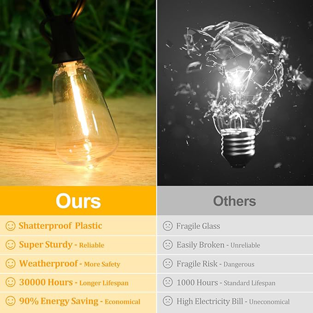 ST38 Festoon 220V LED Globe St - Outdoor Lighting Socket 评论和价格