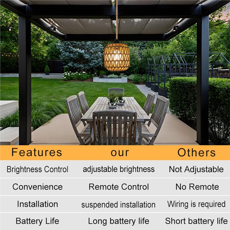 Fresh Battery Powered Outdoor  - Outdoor Lighting Chandelier 评论和价格