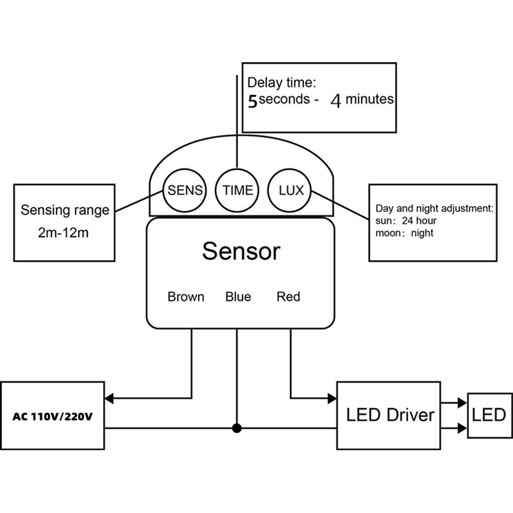 Motion Sensor 220V PIR Infrare - Outdoor Lighting Timer Switch 评论和价格