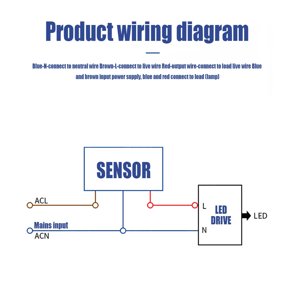 LED Motion Sensor 220V 110V Sm - Outdoor Lighting Timer Switch 评论和价格